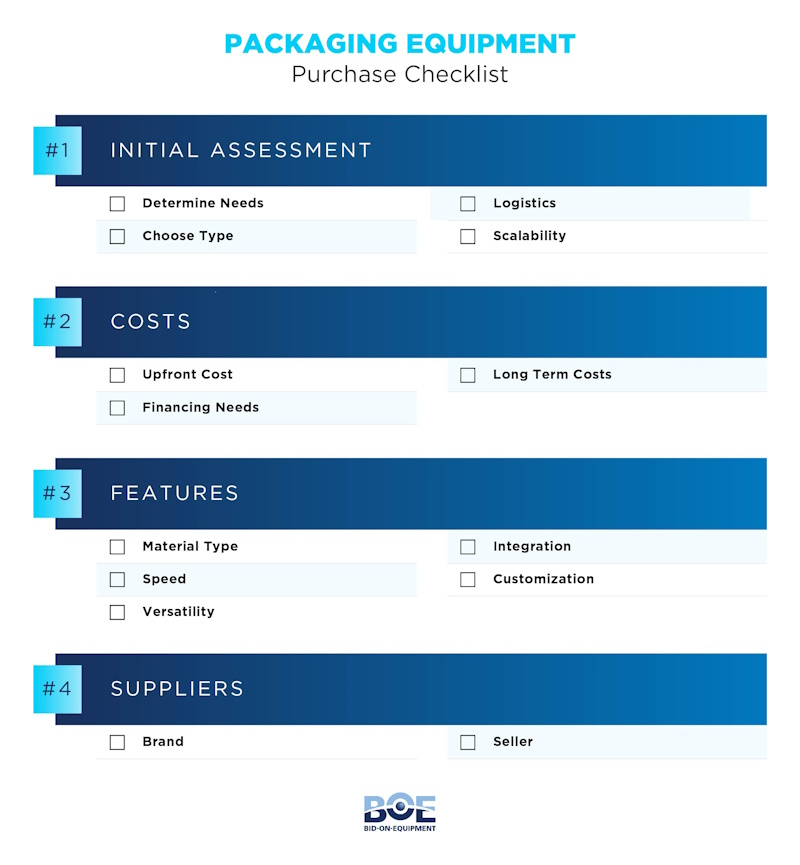 Packaging Equipment Purchase Checklist