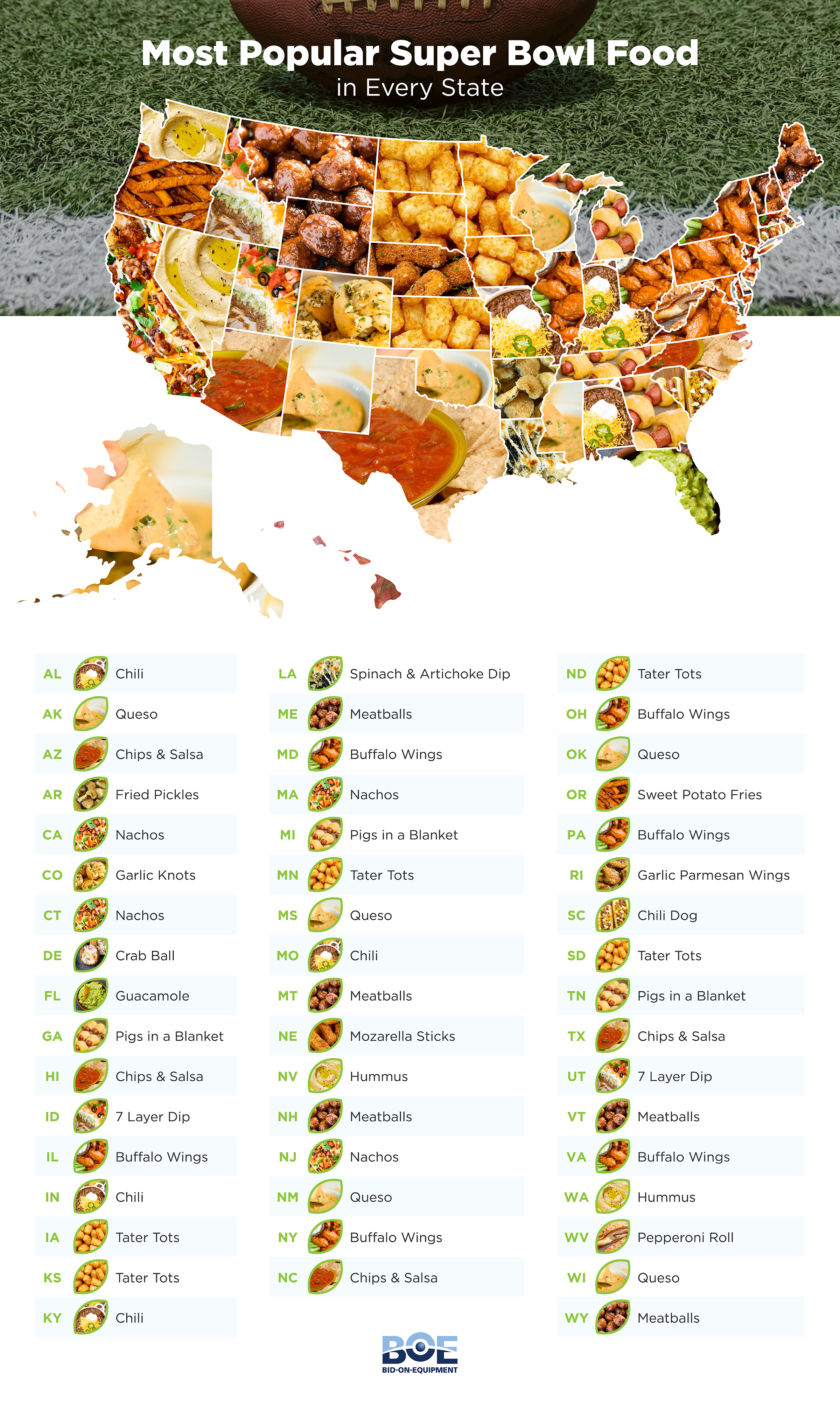 Bid on Equipment  Most Popular Super Bowl Food by State 2023